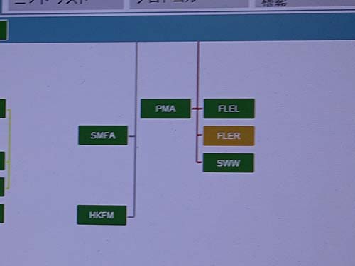 専用診断機でエラーチェックしてみてもエラーが記録