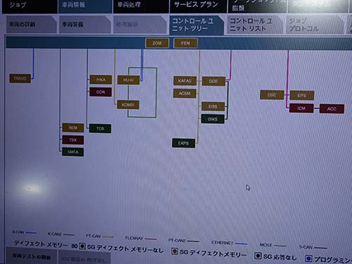 専用診断機でエラーチェックしますと多数のエラーが記録