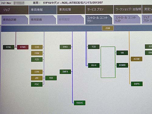 専用診断機によるエラーチェックリスト