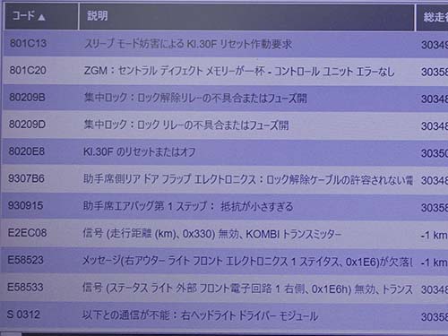 専用診断機によるエラーチェックリスト