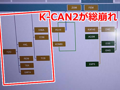 ご来店時と同様にK-CAN2に関連するエラーが多数記録