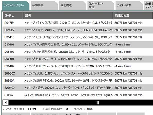 ディフェクトメモリーには多数のエラーが記録