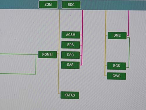 専用診断機でのリセット作業画面