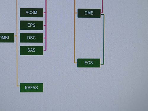 専用診断機でエラー消去