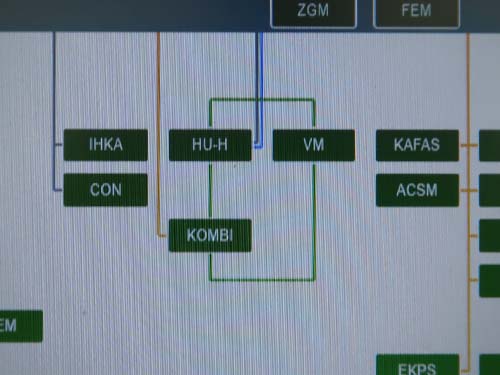 専用診断機でのエラー診断