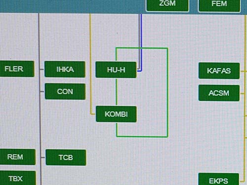 最終的には専用診断機(ISTA)でエラーチェック