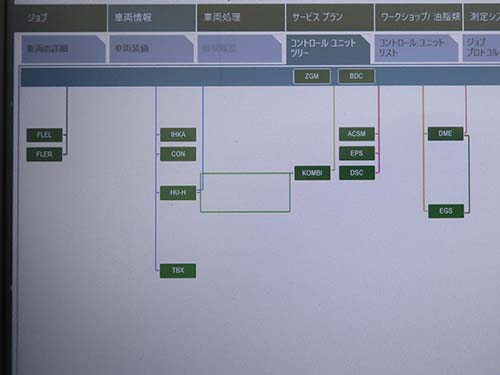 “全ライト不調”の原因が判明